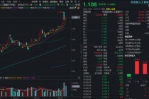 光模块业绩催化，算力赛道突然逆袭！12亿元资金火速布局，创业板人工智能ETF（159363）规模再创新高！