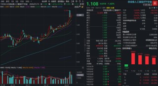 光模块业绩催化，算力赛道突然逆袭！12亿元资金火速布局，创业板人工智能ETF（159363）规模再创新高！