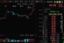 最新，机构盯上9只业绩暴增股（名单）