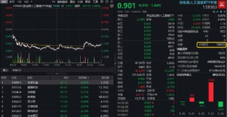 两市成交额不足万亿，A股迎来博弈窗口！左手现在，右手未来，159363+512800攻防兼备