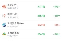 酒价内参12月25日价格发布 青花汾20下跌6元