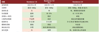 中金：Seedance2.0对互联网有何影响？