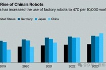 “马斯克担忧：我们是第一，但第二到第十都会是中国的”