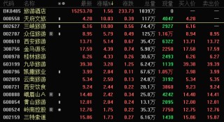 2个“20cm”一字跌停，这家公司爆雷！“五一”概念火起来，龙头涨停