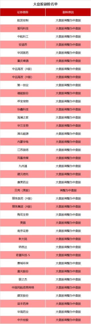 涉及A股、港股！重要指数，调整在即！