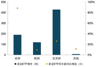 2025年黄金市场回顾与展望