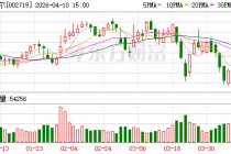 麦趣尔：公司及子公司被纳入失信被执行人名单