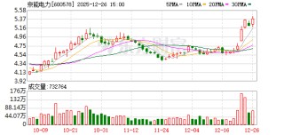 京能电力：2026年1月12日召开2026年第一次临时股东会