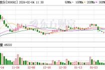 奥克股份：公司2025年度未发生期货品种的套保交易