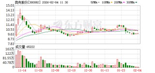 奥克股份：公司2025年度未发生期货品种的套保交易