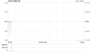 凤凰卫视：凤凰新媒体2025年总收入为7.656亿元 同比增长8.8%