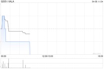 VALA授出合共1.30亿股奖励股份