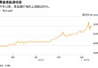 ATFX:暴跌后狂飙重上5000美元 黄金再次王者归来