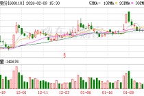 东芯股份：公司目前的车规产品主要为SLC NAND Flash、NOR Flash以及MCP等