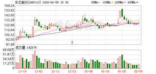 东芯股份：公司目前的车规产品主要为SLC NAND Flash、NOR Flash以及MCP等