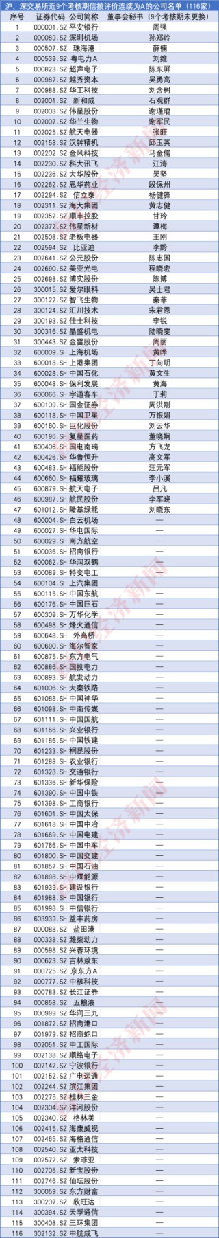 沪深交易所信披“特优生”画像：仅2.27%公司获得信披评价9次全A 四家公司回复投资者问题过万（文末附名单）
