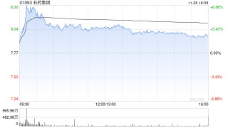海通国际：维持石药集团“优于大市”评级 成药各板块收入环比改善