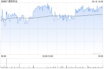 康哲药业公布2025年业绩 拥有人应占溢利约14.89亿元同比减少8.08%
