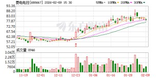 菱电电控：截至1月20日，公司股东人数为4479户