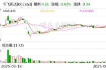 今飞凯达：控股股东质押股份系基于其自身资金需求和业务发展需要