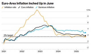 欧洲央行管委穆勒：目前无需降息以刺激经济 通胀基本符合目标