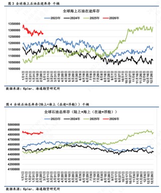 【全球石油库存高频追踪】海上石油浮舱高企，伊朗区域形成集中点