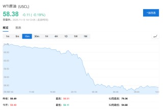 OPEC预警叠加美油库存大增，原油市场“供应过剩”真的来了？