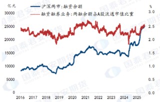 沪指破前高，“春季行情”需关注哪些方面？
