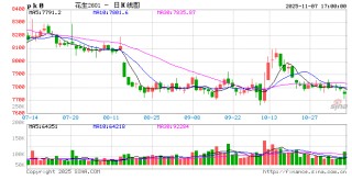 供强需弱现状难改 花生价格前路多艰