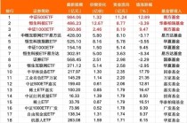 落袋为安？60亿，“跑了”