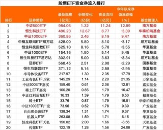 落袋为安？60亿，“跑了”