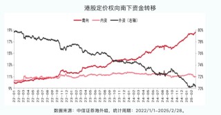 港股市场：短期冲击不改长期韧性，结构性优势凸显抗压能力