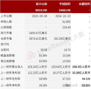 连续四年蝉联第一，「东鹏饮料」正式递表，净利年复合增长51.96%
