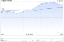 花旗：首予哈尔滨电气“买入”评级 内需强劲估值吸引