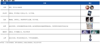 ETF日报：存单与回购价差处于高位，待存单利率跟降后，长债利率或将打开下行空间，可关注十年国债ETF