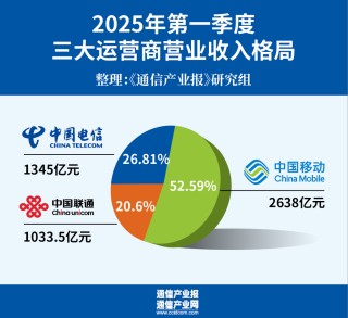 开门稳：六组数据看三大运营商一季度