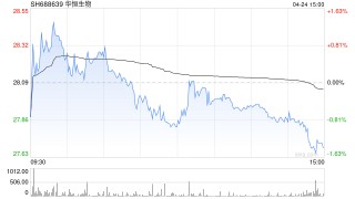 跨界转型又添一例！原广发化工首席出任上市公司董秘