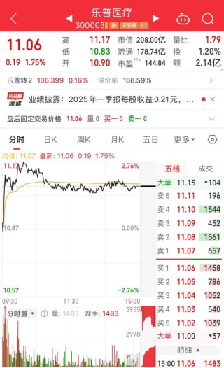 三大业务板块齐跌，乐普医疗转型进行时