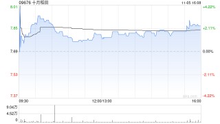 兴业证券：首予十月稻田“增持”评级 顺应健康食饮风潮 全渠道布局成效已现