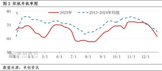 PTA：南美某国受袭 PTA行情高开低走？