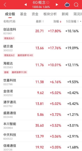 ETF总规模突破4万亿元，10只ETF产品4月7日以来获资金净流入超百亿元，其中前4均为沪深300ETF