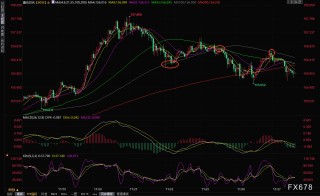 日元强势反击：干预警报与日本央行鹰派信号共振，美元/日元逼近21日均线支撑