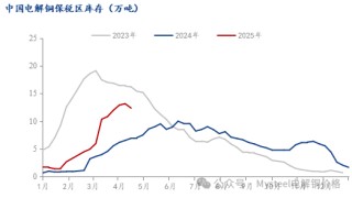 Mysteel周报：铜社库维持大幅下降 现货升水重心上抬(4.11-4.18)