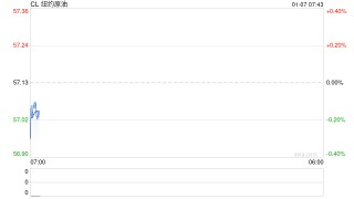 地缘冲突扰动国际原油市场，业内称长期利空