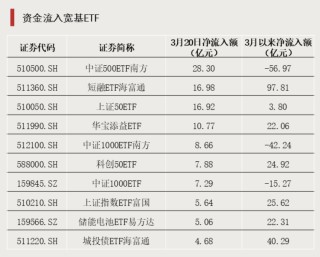 2只ETF涨停！宽基ETF尾盘放量