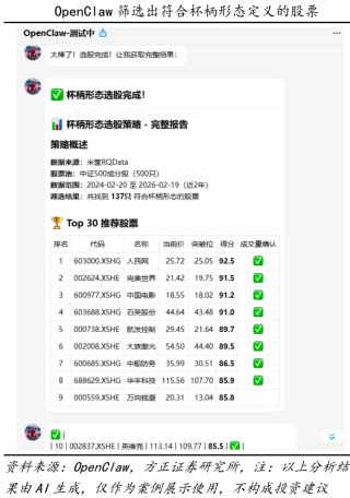 用AI“龙虾”炒股，有投资者称“取得月赚90%惊人战绩”，有人20万元却亏掉8万元！记者调查：普通人能玩吗？