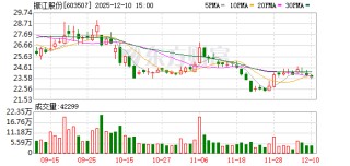 振江股份大宗交易成交368.60万股 成交额7895.47万元