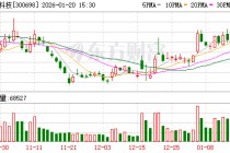 万马科技：一二次融合成套环网箱是配电网智能化改造的核心设备之一