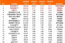 超200亿，跑了！