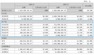 酒鬼酒“激进账单”未完待还